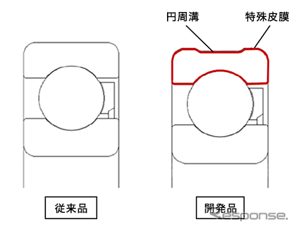 クリープ摩耗抑制玉軸受