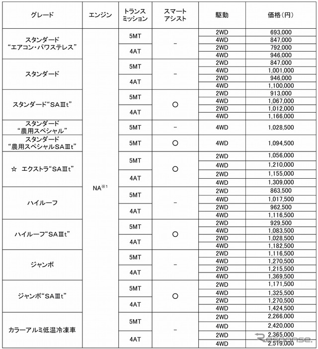 価格表