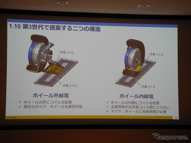 今回開発した2つのワイヤレス給電インホイールモーターに関するスライド