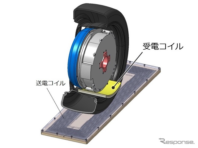 第3世代走行中ワイヤレス給電インホイールモータ