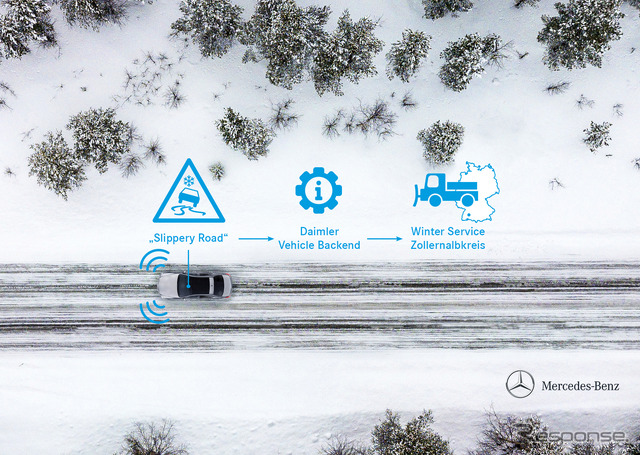 メルセデスベンツの「Car-to-X」の冬季実証実験のイメージ