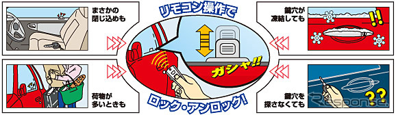 汎用リモコンドアロックRDL275 III