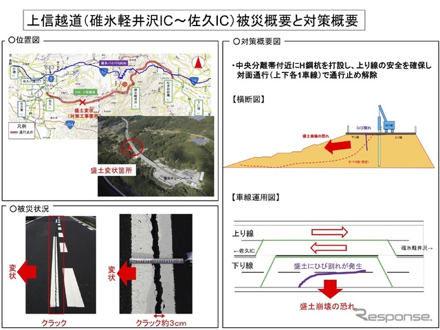 NEXCO東日本の被災状況