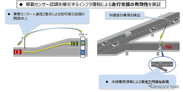 戦略的イノベーション創造プログラム(SIP)第2期 自動運転(システムとサービスの拡張) 東京臨海部 実証実験 記者発表会(内閣府 中央合同庁舎8号館/2019年10月15日)