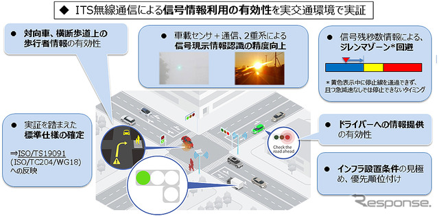 戦略的イノベーション創造プログラム(SIP)第2期 自動運転(システムとサービスの拡張) 東京臨海部 実証実験 記者発表会(内閣府 中央合同庁舎8号館/2019年10月15日)
