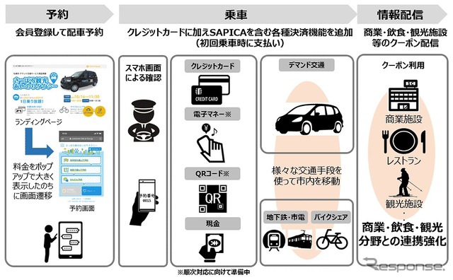 「さっぽろ観光あいのりタクシー」の実証実験