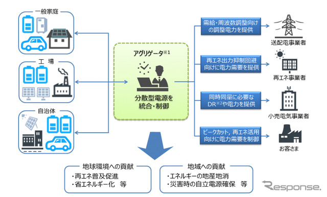 バーチャルパワープラントのイメージ