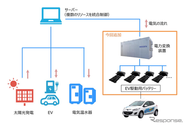 実証試験のイメージ図