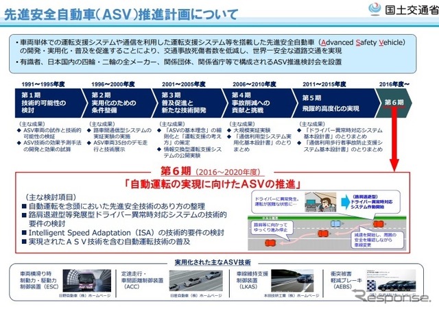 ASV推進計画