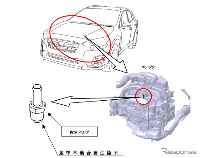 改善箇所（ブローバイガス還元装置）