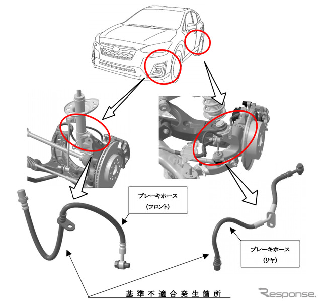 改善箇所（ブレーキホース）