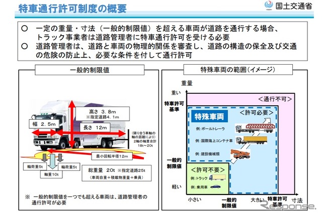 特殊車両通行許可制度の概要