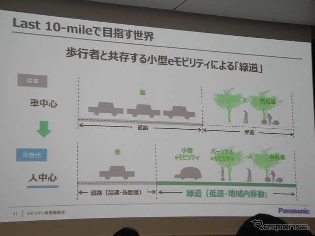 パナソニックが考える「ラスト10マイル」のイメージ