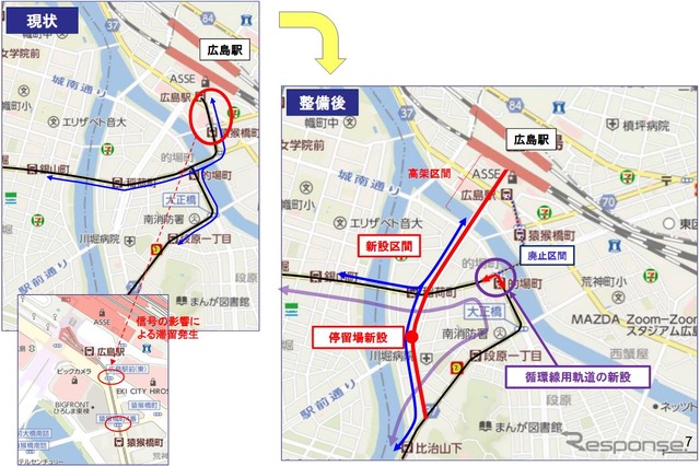 広島電鉄から申請されている延伸計画図。東側の猿猴橋を渡る軌道を廃止し、西側に広島駅南口広場へ直進できるルート（1.1km）を新設。合わせて停留場を増設する。高架区間は広島駅付近となる。また、的場町付近では稲荷町方面への軌道を新設し、循環運行できる構造とする。総事業費は109億円を見込む。