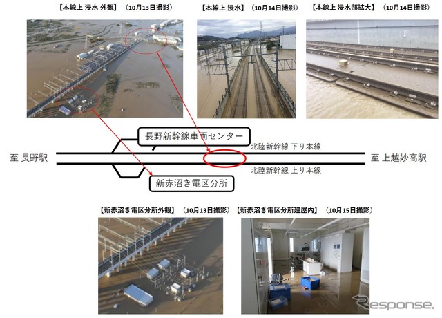 JR東日本が発表した長野新幹線車両センター付近本線の被災状況。