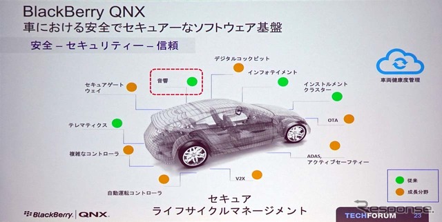 ブラックベリーは自動運転を含むADASやデジタルコックピット、OTAなどに注力していく考えを示した