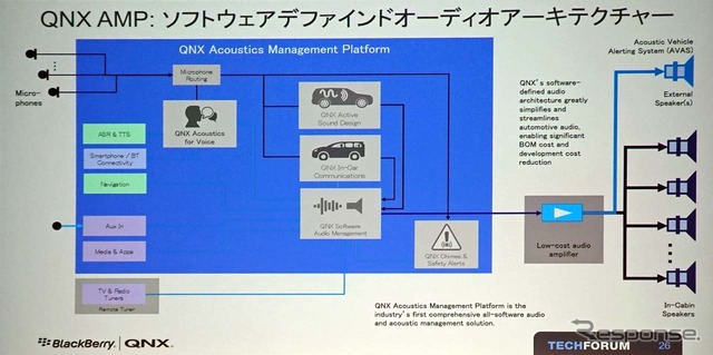 QNX AMP3.0では一つのECU上で動作するので効率は格段に向上する