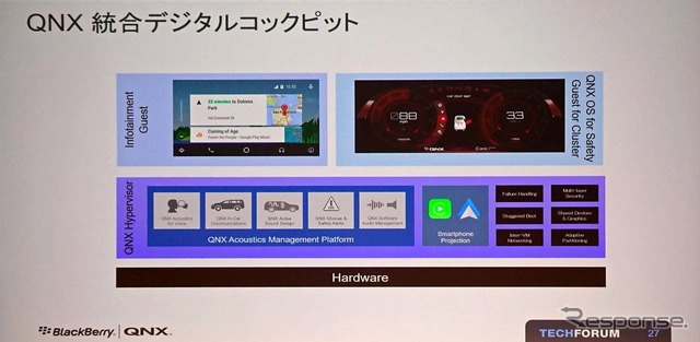 AMP3.0ではデジタルコックピットの音響機能を一括で提供できることを特徴とする