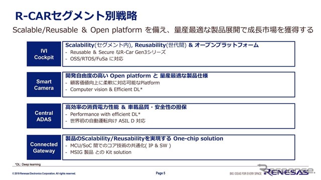 R-Carのセグメント別戦略は全部5つある