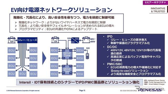 EV向け電源ネットワークソリューション