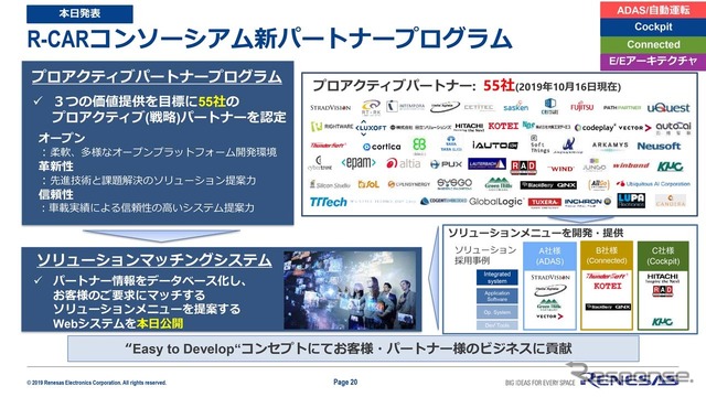 R-Carコンソーシアムの新パートナープログラム