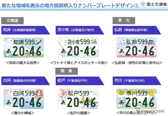 地方版図柄入りナンバープレートのデザイン