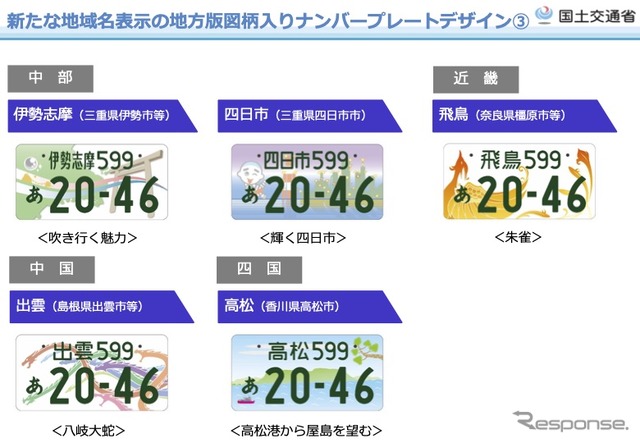 地方版図柄入りナンバープレートのデザイン