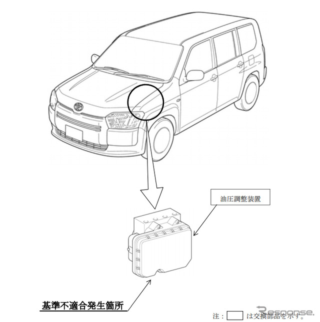 改善箇所