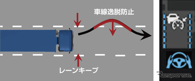アクティブ・ドライブ・アシスト