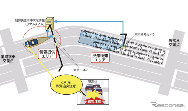 ホンダ、先進安全自動車 ASV-4 の公道試験を実施