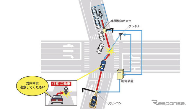 ホンダ、先進安全自動車 ASV-4 の公道試験を実施