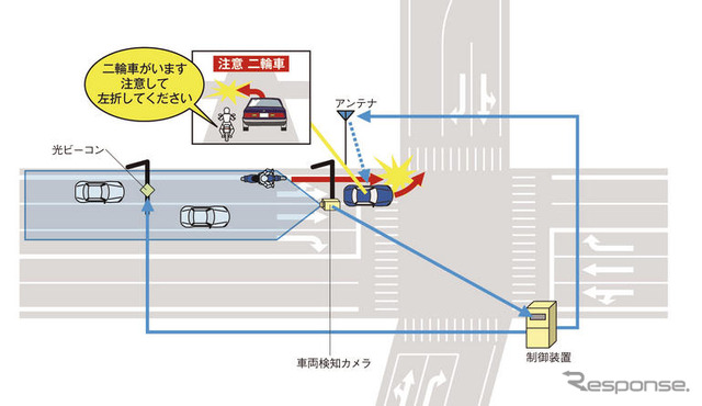 ホンダ、先進安全自動車 ASV-4 の公道試験を実施