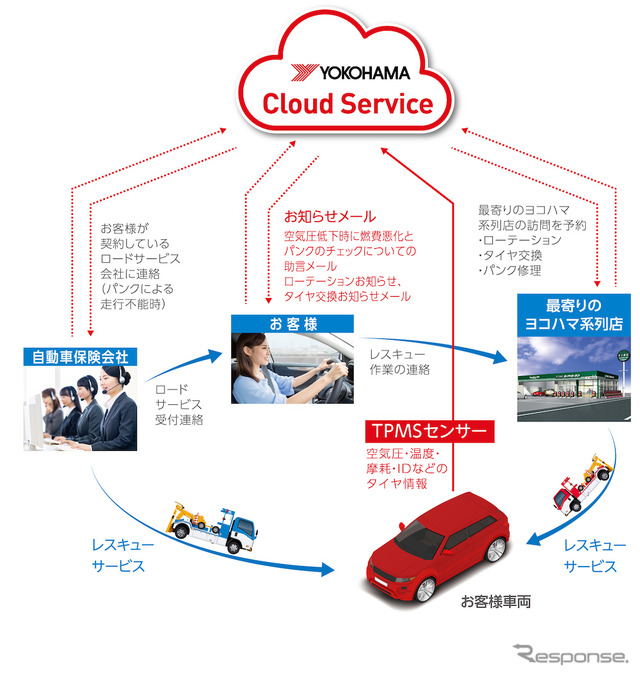 横浜ゴム(東京モーターショー2019)