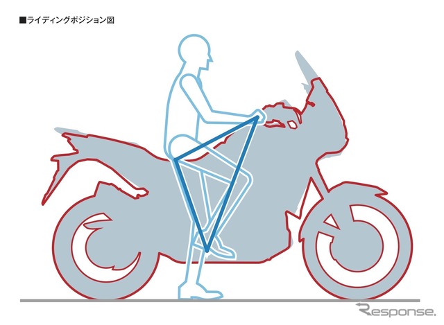 ホンダ CRF1100L アフリカツイン(東京モーターショー2019)
