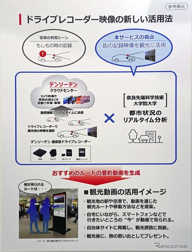 ドラレコを観光案内にコネクテッドで結びつける新サービス