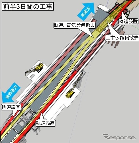 事前工事を含む7日間の工事プロセス。