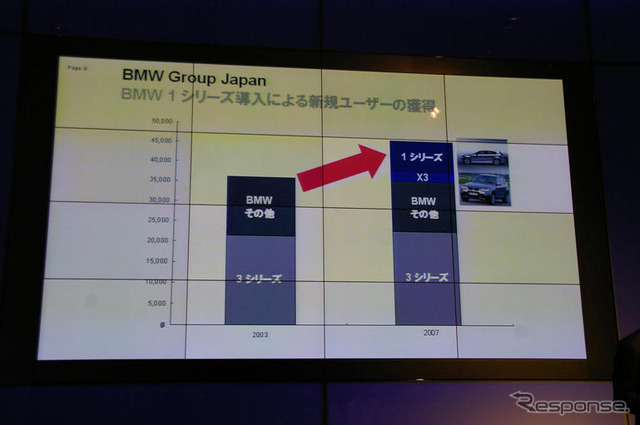 【BMW 1シリーズカブリオレ 日本発表】2ドア4シーターオープン