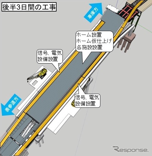 事前工事を含む7日間の工事プロセス。