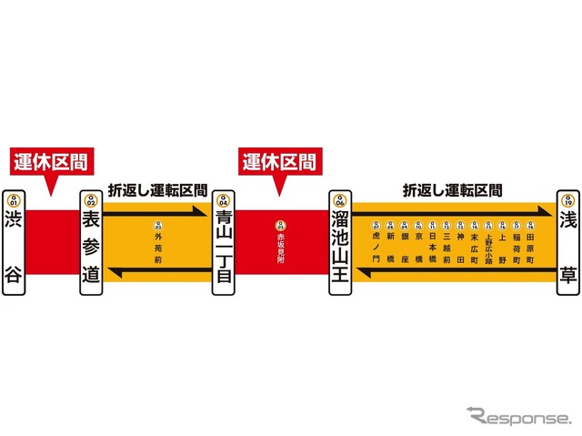 運休区間