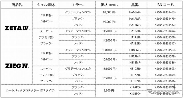 品番・価格表