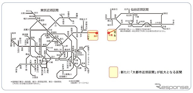 東京近郊区間と仙台近郊区間のエリア図。常磐線は起点の日暮里駅からの営業距離が300km近い浪江駅まで東京近郊区間に入ることになる。