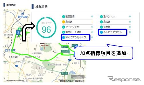 走行履歴 運転診断グラフ表示例