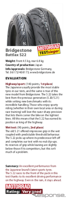 モトラッド誌のタイヤテストで最高評価を獲得している