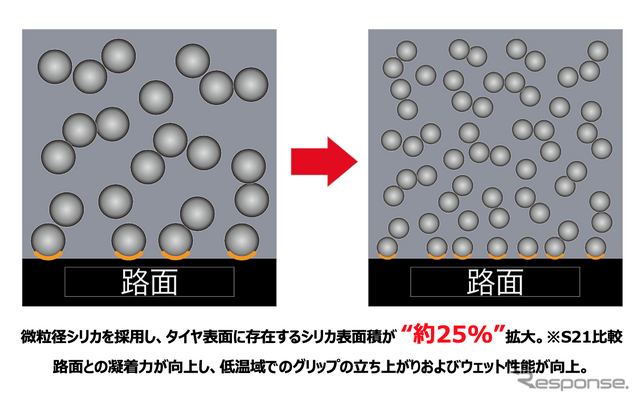 微粒径シリカの作用イメージ