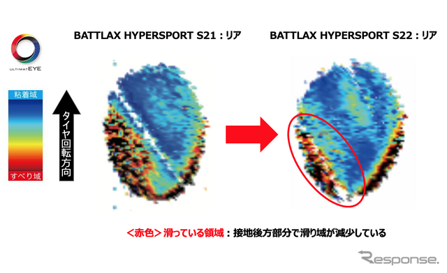 ULTIMAT EYE(TM)による、タイヤの滑り域の可視化イメージ