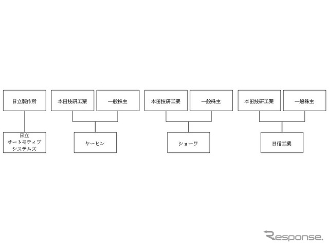 6社の現状