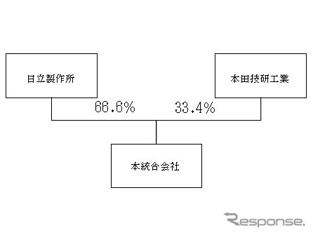 統合会社誕生後