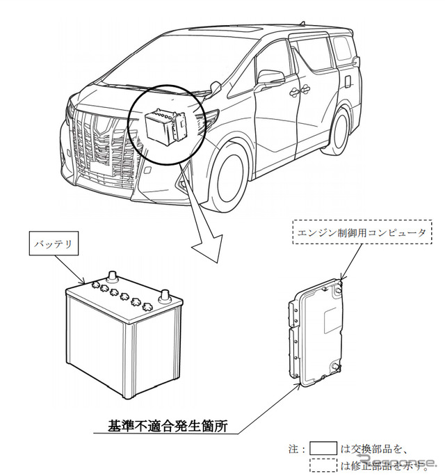 改善箇所