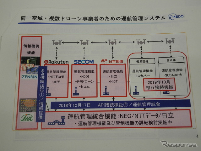 開発した運行管理システムの概要