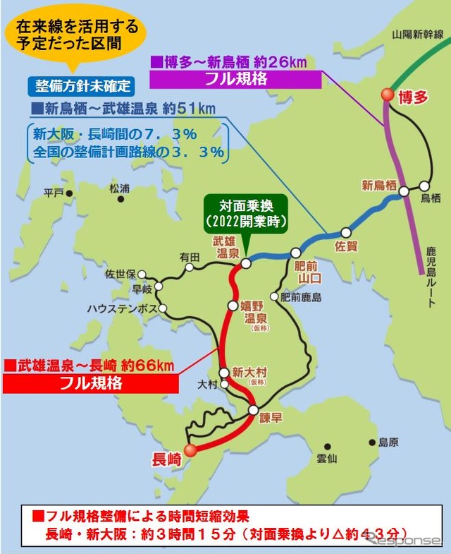 与党PTの検討委員会のヒヤリング資料として長崎県が4月に示した「新鳥栖・武雄温泉間の整備のあり方」に掲載されている九州新幹線西九州ルート（いわゆる長崎新幹線）の概要。2022年度中の武雄温泉～長崎間の開業時は武雄温泉駅で新幹線と在来線の対面乗換えが予定されているが、長崎県は早期の全線開業を求めている。